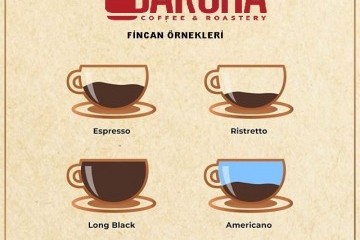 ESPRESSO KAHVE İÇECEKLERİN TERİMLERİ